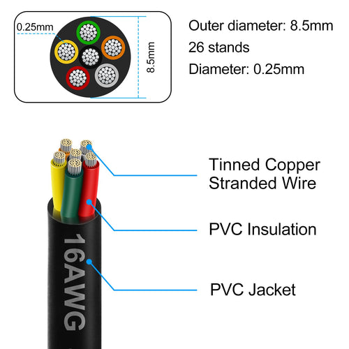 LEDLampsWorld 20 Gauge 7 Conductor Electrical Wire 32.8FT PVC Thermostat Wire by Deal US