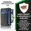 RFID Secure Ultimate Mini Wallet by ID Stronghold