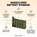 12 AA Pack Battery Caddy (Military Green) by Storacell