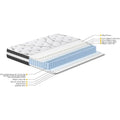 12" Hybrid Pocket Spring Mattress by DailySale