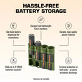 18650 Battery Caddy (Military Green) by Storacell