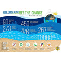 2-Pack: 4 Variety Beeswax Food Wraps by DailySale