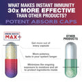 2-Pack: Immune Booster Max+ Supplement by DailySale