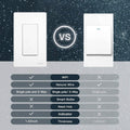 2-Pack: MOES 3 Way Smart Light Switch 2nd Generation (Refurbished) by DailySale