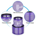 2-Packs: Vacuum Filter Replacement for Dyson V10 Series by DailySale