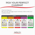 deflecto All Day Use Chair Mat - Hard Floors, 46 x 60, Rectangle, Clear