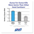 PURELL Advanced Hand Sanitizer Green Certified Gel Refill,  For ADX-7 Dispensers, 700 mL, Fragrance-Free
