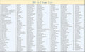 369 in 1 GBA GB Video Game Boy Advance Huge Collection by VintageVideoGameStore