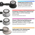3M Littmann Classic III Monitoring Stethoscope (Refurbished) by DailySale