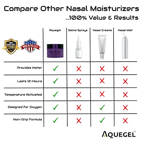 Aquegel Sleep Easy Moisturizer by Pasteur Pharmacy