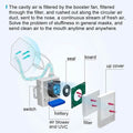 Rechargeable Electrical Air Purifier by DailySale