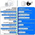 Rechargeable Electrical Air Purifier by DailySale