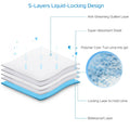 50-Piece: Dog Training Pads by DailySale