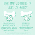 BestBy12/25 Better Belly Dental Kabobs Dog Chews Spearmint 10 Count by Deal US