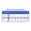 Verbatim 16GB Premium SDHC Memory Card, UHS-I V10 U1 Class 10, Up to 80MB/s Read Speed