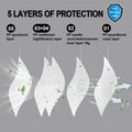 benehal NIOSH Approved N95 Particulate Respirators Mask White Pack of 25 by Deal US