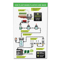 Samsill Earth's Choice Biobased Round Ring View Binder, 3 Rings, 0.5" Capacity, 11 x 8.5, White