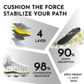 PerseveranX NASA Plantar Fasciitis Insoles Shock Absorb XL M12.5-14.5 W13.5-15.5 by Deal US