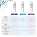 AmazonBasics Replacement for GE MSWF Refrigerator Water Filter- Advanced by Vanessa Jane