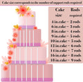 DaTpuik 100PCS 9.5" White Plastic Cake Dowels 0.4" Diameter by Deal US