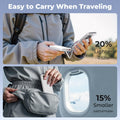 Power Bank, 10000Mah 22.5W Super Fast Charging Powerbank With Built-In Usb C In&