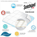 True North by Sleep Philosophy 3M Scotchgard Cotton Twill Down Blend Comforter by Vanessa Jane