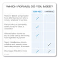 TOPS Four-Part 1099-NEC Continuous Tax Forms, 8.5 x 11, 2/Page, 24/Pack