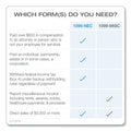 TOPS Five-Part 1099-NEC Online Tax Kit, 8.5 x 11, 3/Page, 24/Pack