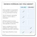 TOPS Five-Part 1099-NEC Tax Forms, 8.5 x 11, 3/Page, 50/Pack