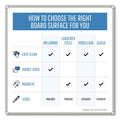 MasterVision Porcelain Magnetic Dry Erase Board, 48x96, White/Silver