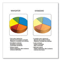 Navigator Platinum Paper, 99 Bright, 20 lb Bond Weight, 11 x 17, White, 500 Sheets/Ream, 5 Reams/Carton