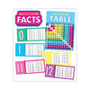 Carson-Dellosa Education Curriculum Bulletin Board Set. Multiplication, 15 Pieces