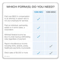Adams Five-Part 1099-NEC Online Tax Kit, Five-Part Carbonless, 3.66 x 8.5, 15/Pack