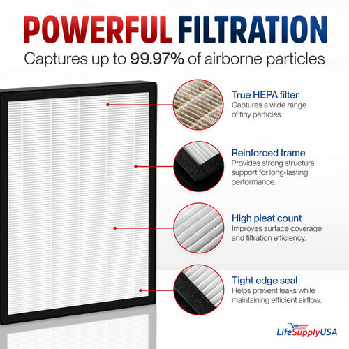 LifeSupplyUSA True HEPA Max2 Filter AP-1515-FP for Coway Airmega 300/300S by Deal US