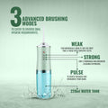Professional Cordless Rechargeable 3 Modes Water Flosser Dental Oral Irrigator, Braces Cleaner by DailySale