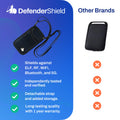 Cell Phone EMF Protection + Radiation Blocking Pouch by DefenderShield