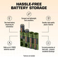 18650 Battery Caddy (Military Green) by Storacell