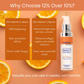 Vitamin C Face Serum by TriDerma MD