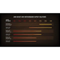 AMD Ryzen 9 5900X 12-core, 24-Thread Unlocked Desktop Processor (Refurbished) by DailySale
