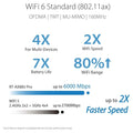 ASUS RT-AX88U Pro (AX6000) Dual Band WiFi 6 Extendable Gaming Router (Refurbished) by DailySale