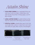 Attain Shine Tack-Free Top Coat by Attain Cosmetics
