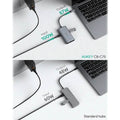 Aukey 6-in-1 USB-C Hub by DailySale