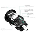 Aukey Universal True AiPOWER 24W 4.8A Dual Port Car Charger (Refurbished) by DailySale