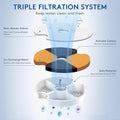 Automatic Pet Water Fountain by DailySale