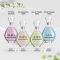 Burberry Women's Classic Eau de Parfum and a free Burberry bag by DailySale