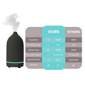 Ceramic Ultrasonic Aromatherapy Essential Oil Diffuser by DailySale