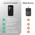 Ultra Armor Cybersecurity & Privacy Key Fob Faraday Bag by DefenderShield