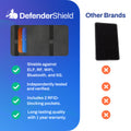 EMF Radiation Protection Universal Phone Shield by DefenderShield