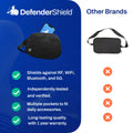 EMF Radiation Blocking Hip Bag / Fanny Pack by DefenderShield