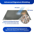 EMF Shielding By The Foot by DefenderShield